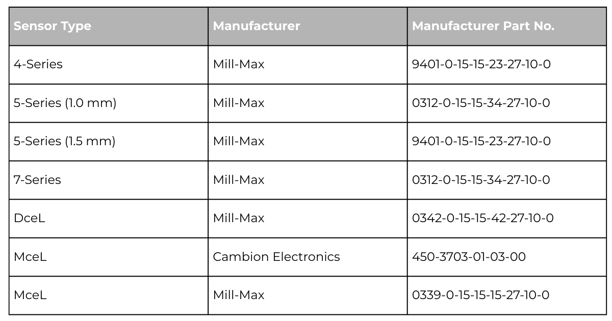 Table showing recommended socket manufacturers and their part numbers